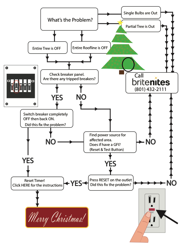 Brite Nites | Troubleshooting Guide Brite Nites | Troubleshooting Guide